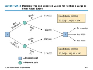 EXHIBIT QM –3 Decision Tree and Expected Values for Renting a Large or Small Retail Space 