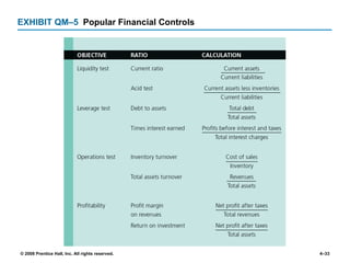 EXHIBIT QM –5 Popular Financial Controls 