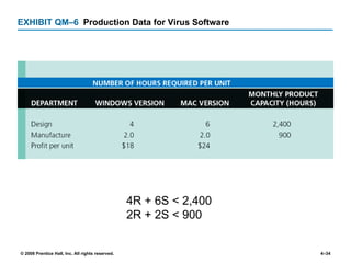 EXHIBIT QM –6 Production Data for Virus Software 4R + 6S < 2,400 2R + 2S < 900 