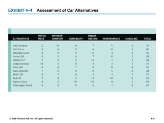 EXHIBIT 4 –4 Assessment of Car Alternatives 