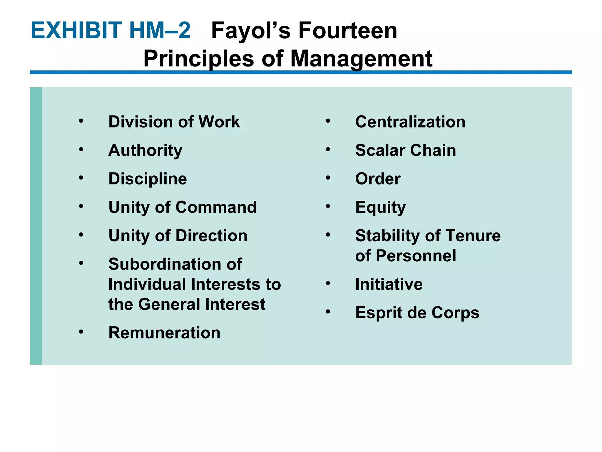 EXHIBIT HM –2 Fayol’s Fourteen  Principles of Management Division of Work Authority Discipline Unity of Command Unity of Direction Subordination of Individual Interests to the General Interest Remuneration Centralization Scalar Chain Order Equity Stability of Tenure of Personnel Initiative Esprit de Corps 