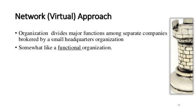 what are the advantage and disadvantage of a hands off decentralized management approach Decentralized organizations have decisions coming from all levels of management towards the centralized management – advantages and disadvantages. what are the advantage and disadvantage of a hands off decentralized management approach Decentralized organizations have decisions coming from all levels of management towards the centralized management – advantages and disadvantages.