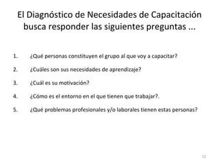 El Diagnóstico de Necesidades de Capacitación busca responder las siguientes preguntas ... ¿Qué personas constituyen el grupo al que voy a capacitar?  ¿Cuáles son sus necesidades de aprendizaje?  ¿Cuál es su motivación? ¿Cómo es el entorno en el que tienen que trabajar?. ¿Qué problemas profesionales y/o laborales tienen estas personas?  