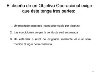 El diseño de un Objetivo Operacional exige que éste tenga tres partes: Un resultado esperado : conducta visible por alcanzar Las condiciones en que la conducta será alcanzada Un estándar o nivel de exigencia mediante el cuál será medido el logro de la conducta   
