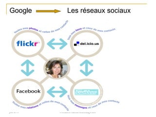 Google Les réseaux sociaux 