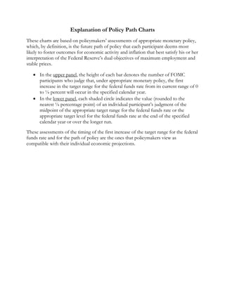 Explanation of Policy Path Charts
These charts are based on policymakers’ assessments of appropriate monetary policy,
which, by definition, is the future path of policy that each participant deems most
likely to foster outcomes for economic activity and inflation that best satisfy his or her
interpretation of the Federal Reserve’s dual objectives of maximum employment and
stable prices.
 In the upper panel, the height of each bar denotes the number of FOMC
participants who judge that, under appropriate monetary policy, the first
increase in the target range for the federal funds rate from its current range of 0
to ¼ percent will occur in the specified calendar year.
 In the lower panel, each shaded circle indicates the value (rounded to the
nearest ⅛ percentage point) of an individual participant’s judgment of the
midpoint of the appropriate target range for the federal funds rate or the
appropriate target level for the federal funds rate at the end of the specified
calendar year or over the longer run.
These assessments of the timing of the first increase of the target range for the federal
funds rate and for the path of policy are the ones that policymakers view as
compatible with their individual economic projections.
 