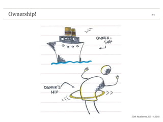 11Ownership!
02.11.2015DW Akademie,
 