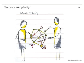 12Embrace complexity!
02.11.2015DW Akademie,
 