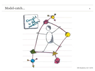 8Model-catch…
02.11.2015DW Akademie,
 