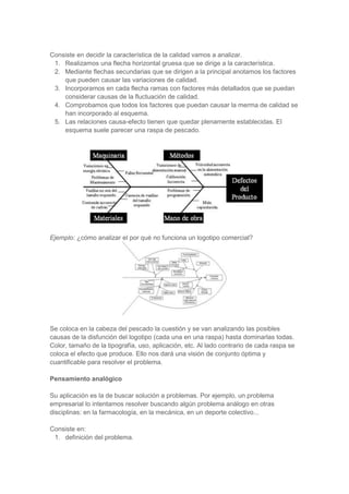 Consiste en decidir la característica de la calidad vamos a analizar.
1. Realizamos una flecha horizontal gruesa que se dirige a la característica.
2. Mediante flechas secundarias que se dirigen a la principal anotamos los factores
que pueden causar las variaciones de calidad.
3. Incorporamos en cada flecha ramas con factores más detallados que se puedan
considerar causas de la fluctuación de calidad.
4. Comprobamos que todos los factores que puedan causar la merma de calidad se
han incorporado al esquema.
5. Las relaciones causa-efecto tienen que quedar plenamente establecidas. El
esquema suele parecer una raspa de pescado.

Ejemplo: ¿cómo analizar el por qué no funciona un logotipo comercial?

Se coloca en la cabeza del pescado la cuestión y se van analizando las posibles
causas de la disfunción del logotipo (cada una en una raspa) hasta dominarlas todas.
Color, tamaño de la tipografía, uso, aplicación, etc. Al lado contrario de cada raspa se
coloca el efecto que produce. Ello nos dará una visión de conjunto óptima y
cuantificable para resolver el problema.
Pensamiento analógico
Su aplicación es la de buscar solución a problemas. Por ejemplo, un problema
empresarial lo intentamos resolver buscando algún problema análogo en otras
disciplinas: en la farmacología, en la mecánica, en un deporte colectivo...
Consiste en:
1. definición del problema.

 