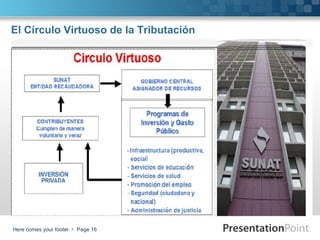 El Círculo Virtuoso de la Tributación

Here comes your footer  Page 16

 