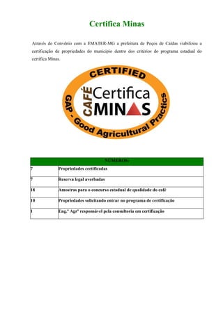 Certifica Minas

Através do Convênio com a EMATER-MG a prefeitura de Poços de Caldas viabilizou a
certificação de propriedades do municipio dentro dos critérios do programa estadual do
certifica Minas.




                                      NÚMEROS:
7             Propriedades certificadas

7             Reserva legal averbadas

18            Amostras para o concurso estadual de qualidade do café

10            Propriedades solicitando entrar no programa de certificação

1             Eng.º Agrº responsável pela consultoria em certificação
 