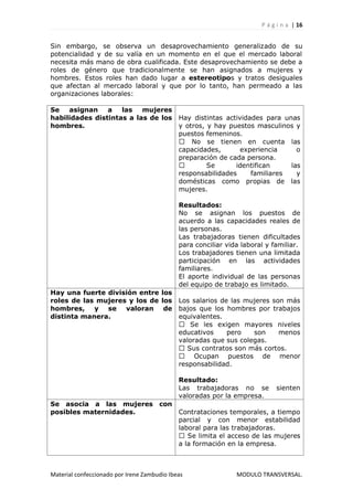 Fomento de la igualdad de oportunidades entre mujeres y hombres | PDF