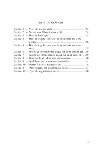 LISTA DE GRÁFICOS

Gráfico   1   –Nível de escolaridade ...............................................              22
Gráfico   2   –
              Acesso dos filhos à escola (%) .................................                    24
Gráfico   3   –Tipo de habitação .....................................................            25
Gráfico   4   –Tipo de esgoto sanitário da residência em zona
               urbana .......................................................................     26
Gráfico   5 – Tipo de esgoto sanitário da residência em zona
               rural ..........................................................................   27
Gráfico   6 – Fontes de fornecimento dágua na zona urbana (a) .                                   29
Gráfico   7 – Fontes de fornecimento dágua na zona rural (b) ..                                   29
Gráfico   8 – Quantidade de alimentos consumidos .....................                            30
Gráfico   9 – Qualidade dos alimentos consumidos ......................                           31
Gráfico   10 – Possui carteira assinada? (%) ..................................                   38
Gráfico   11 – Participação em organização social .......................                         47
Gráfico   12 – Tipo de organização social .....................................                   48




                                                                                                   9
 