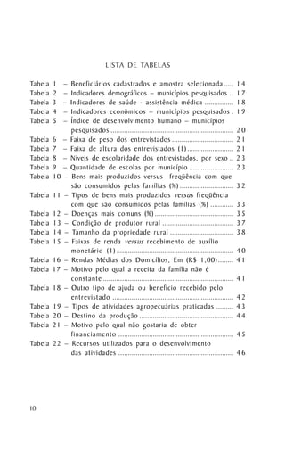LISTA DE TABELAS

Tabela   1   –Beneficiários cadastrados e amostra selecionada .....                            14
Tabela   2   –Indicadores demográficos – municípios pesquisados ..                             17
Tabela   3   –Indicadores de saúde - assistência médica ...............                        18
Tabela   4   –Indicadores econômicos – municípios pesquisados .                                19
Tabela   5   –Índice de desenvolvimento humano – municípios
              pesquisados ................................................................     20
Tabela   6 – Faixa de peso dos entrevistados ................................                  21
Tabela   7 – Faixa de altura dos entrevistados (1) ........................                    21
Tabela   8 – Níveis de escolaridade dos entrevistados, por sexo ..                             23
Tabela   9 – Quantidade de escolas por município .......................                       23
Tabela   10 – Bens mais produzidos versus freqüência com que
              são consumidos pelas famílias (%) ............................                   32
Tabela   11 – Tipos de bens mais produzidos versus freqüência
              com que são consumidos pelas famílias (%) ............                           33
Tabela   12 – Doenças mais comuns (%) .........................................                35
Tabela   13 – Condição de produtor rural .....................................                 37
Tabela   14 – Tamanho da propriedade rural .................................                   38
Tabela   15 – Faixas de renda versus recebimento de auxílio
              monetário (1) .............................................................      40
Tabela   16 – Rendas Médias dos Domicílios, Em (R$ 1,00) ........                              41
Tabela   17 – Motivo pelo qual a receita da família não é
              constante ....................................................................   41
Tabela   18 – Outro tipo de ajuda ou benefício recebido pelo
              entrevistado ...............................................................     42
Tabela   19 – Tipos de atividades agropecuárias praticadas .........                           43
Tabela   20 – Destino da produção .................................................            44
Tabela   21 – Motivo pelo qual não gostaria de obter
              financiamento ............................................................       45
Tabela   22 – Recursos utilizados para o desenvolvimento
              das atividades ............................................................      46




10
 