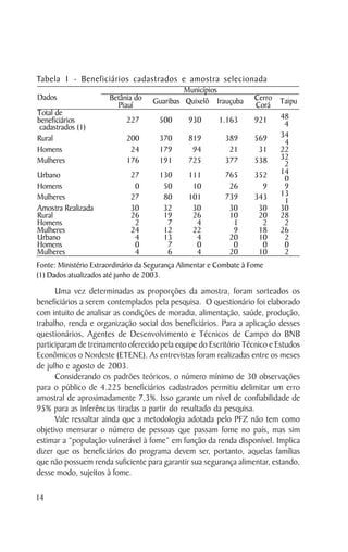 Tabela 1 - Beneficiários cadastrados e amostra selecionada
                                             Municípios
Dados                  Betânia do   Guaribas Quixelô Irauçuba        Cerro Taipu
                         Piauí                                       Corá
Total de                                                                   48
beneficiários               227        500      930      1.163       921    4
 cadastrados (1)
Rural                       200        370      819        389       569   34
                                                                            4
Homens                       24        179       94         21        31   22
Mulheres                    176        191      725        377       538   32
                                                                            2
Urbano                       27        130      111        765       352   14
                                                                            0
Homens                        0         50       10         26         9    9
Mulheres                     27         80      101        739       343   13
                                                                            1
Amostra Realizada            30         32       30         30        30   30
Rural                        26         19       26         10        20   28
Homens                        2          7        4          1         2    2
Mulheres                     24         12       22          9        18   26
Urbano                        4         13        4         20        10    2
Homens                        0          7        0          0         0    0
Mulheres                      4          6        4         20        10    2
Fonte: Ministério Extraordinário da Segurança Alimentar e Combate à Fome
(1) Dados atualizados até junho de 2003.

      Uma vez determinadas as proporções da amostra, foram sorteados os
beneficiários a serem contemplados pela pesquisa. O questionário foi elaborado
com intuito de analisar as condições de moradia, alimentação, saúde, produção,
trabalho, renda e organização social dos beneficiários. Para a aplicação desses
questionários, Agentes de Desenvolvimento e Técnicos de Campo do BNB
participaram de treinamento oferecido pela equipe do Escritório Técnico e Estudos
Econômicos o Nordeste (ETENE). As entrevistas foram realizadas entre os meses
de julho e agosto de 2003.
      Considerando os padrões teóricos, o número mínimo de 30 observações
para o público de 4.225 beneficiários cadastrados permitiu delimitar um erro
amostral de aproximadamente 7,3%. Isso garante um nível de confiabilidade de
95% para as inferências tiradas a partir do resultado da pesquisa.
      Vale ressaltar ainda que a metodologia adotada pelo PFZ não tem como
objetivo mensurar o número de pessoas que passam fome no país, mas sim
estimar a “população vulnerável à fome” em função da renda disponível. Implica
dizer que os beneficiários do programa devem ser, portanto, aquelas famílias
que não possuem renda suficiente para garantir sua segurança alimentar, estando,
desse modo, sujeitos à fome.

14
 