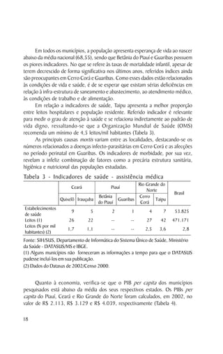 Em todos os municípios, a população apresenta esperança de vida ao nascer
abaixo da média nacional (68,55), sendo que Betânia do Piauí e Guaribas possuem
os piores indicadores. No que se refere às taxas de mortalidade infantil, apesar de
terem decrescido de forma significativa nos últimos anos, referidos índices ainda
são preocupantes em Cerro Corá e Guaribas. Como esses dados estão relacionados
às condições de vida e saúde, é de se esperar que existam sérias deficiências em
relação à infra-estrutura de saneamento e abastecimento, ao atendimento médico,
às condições de trabalho e de alimentação.
      Em relação a indicadores de saúde, Taipu apresenta a melhor proporção
entre leitos hospitalares e população residente. Referido indicador é relevante
para medir o grau de atenção à saúde e se relaciona indiretamente ao padrão de
vida digno, ressaltando-se que a Organização Mundial de Saúde (OMS)
recomenda um mínimo de 4,5 leitos/mil habitantes (Tabela 3).
      As principais causas mortis variam entre as localidades, destacando-se os
números relacionados a doenças infecto-parasitárias em Cerro Corá e as afecções
no período perinatal em Guaribas. Os indicadores de morbidade, por sua vez,
revelam a infeliz combinação de fatores como a precária estrutura sanitária,
higiênica e nutricional das populações estudadas.
Tabela 3 - Indicadores de saúde - assistência médica
                                                       Rio Grande do
                         Ceará             Piauí
                                                           Norte
                                                                          Brasil
                                     Betânia           Cerro
                    Quixelô Irauçuba          Guaribas         Taipu
                                     do Piauí           Corá
Estabelecimentos
                         9        5        2         1       4      7     53.825
de saúde
Leitos (1)              26       22        --       --      27     42    471.171
Leitos (% por mil
                       1,7       1,1       --       --     2,5    3,6          2,8
habitantes) (2)
Fonte: SIH/SUS, Departamento de Informática do Sistema Único de Saúde, Ministério
da Saúde - DATASUS/MS e IBGE.
(1) Alguns municípios não forneceram as informações a tempo para que o DATASUS
pudesse incluí-los em sua publicação.
(2) Dados do Datasus de 2002/Censo 2000.


      Quanto à economia, verifica-se que o PIB per capita dos municípios
pesquisados está abaixo da média dos seus respectivos estados. Os PIBs per
capita do Piauí, Ceará e Rio Grande do Norte foram calculados, em 2002, no
valor de R$ 2.113, R$ 3.129 e R$ 4.039, respectivamente (Tabela 4).

18
 