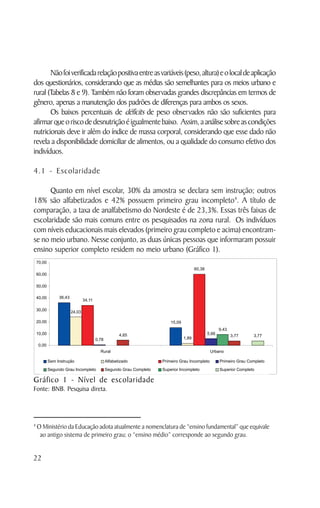 Não foi verificada relação positiva entre as variáveis (peso, altura) e o local de aplicação
dos questionários, considerando que as médias são semelhantes para os meios urbano e
rural (Tabelas 8 e 9). Também não foram observadas grandes discrepâncias em termos de
gênero, apenas a manutenção dos padrões de diferenças para ambos os sexos.
       Os baixos percentuais de déficits de peso observados não são suficientes para
afirmar que o risco de desnutrição é igualmente baixo. Assim, a análise sobre as condições
nutricionais deve ir além do índice de massa corporal, considerando que esse dado não
revela a disponibilidade domiciliar de alimentos, ou a qualidade do consumo efetivo dos
indivíduos.

4.1 - Escolaridade

      Quanto em nível escolar, 30% da amostra se declara sem instrução; outros
18% são alfabetizados e 42% possuem primeiro grau incompleto4. A título de
comparação, a taxa de analfabetismo do Nordeste é de 23,3%. Essas três faixas de
escolaridade são mais comuns entre os pesquisados na zona rural. Os indivíduos
com níveis educacionais mais elevados (primeiro grau completo e acima) encontram-
se no meio urbano. Nesse conjunto, as duas únicas pessoas que informaram possuir
ensino superior completo residem no meio urbano (Gráfico 1).
    70,00
                                                                                           60,38
    60,00

    50,00

    40,00        36,43
                                 34,11

    30,00
                         24,03

    20,00                                                                   15,09
                                                                                                          9,43
    10,00                                              4,65                                        5,66          3,77     3,77
                                         0,78                                       1,89
    0,00
                                           Rural                                                    Urbano

            Sem Instrução                       Alfabetizado            Primeiro Grau Incompleto          Primeiro Grau Completo

            Segundo Grau Incompleto             Segundo Grau Completo   Superior Incompleto               Superior Completo

Gráfico 1 - Nível de escolaridade
Fonte: BNB. Pesquisa direta.




4
    O Ministério da Educação adota atualmente a nomenclatura de “ensino fundamental” que equivale
     ao antigo sistema de primeiro grau; o “ensino médio” corresponde ao segundo grau.


22
 