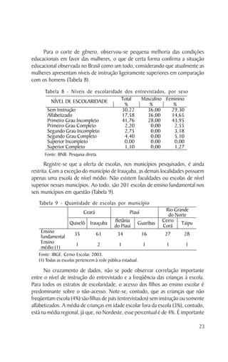Para o corte de gênero, observou-se pequena melhoria das condições
educacionais em favor das mulheres, o que de certa forma confirma a situação
educacional observada no Brasil como um todo, considerando que atualmente as
mulheres apresentam níveis de instrução ligeiramente superiores em comparação
com os homens (Tabela 8).
      Tabela 8 - Níveis de escolaridade dos entrevistados, por sexo
         NÍVEL DE ESCOLARIDADE         Total  Masculino Feminino
                                        %          %         %
       Sem Instrução                   30,22      36,00     29,30
       Alfabetizado                    17,58      36,00     14,65
       Primeiro Grau Incompleto        41,76      28,00     43,95
       Primeiro Grau Completo           2,20       0,00      2,55
       Segundo Grau Incompleto          2,75       0,00      3,18
       Segundo Grau Completo            4,40       0,00      5,10
       Superior Incompleto              0,00       0,00      0,00
       Superior Completo                1,10       0,00      1,27
      Fonte: BNB. Pesquisa direta.

       Registre-se que a oferta de escolas, nos municípios pesquisados, é ainda
restrita. Com a exceção do município de Irauçuba, as demais localidades possuem
apenas uma escola de nível médio. Não existem faculdades ou escolas de nível
superior nesses municípios. Ao todo, são 201 escolas de ensino fundamental nos
seis municípios em questão (Tabela 9).
   Tabela 9 - Quantidade de escolas por município
                           Ceará                     Piauí           Rio Grande
                                                                      do Norte
                    Quixelô Irauçuba         Betânia     Guaribas   Cerro Taipu
                                             do Piauí               Corá
    Ensino            35           61         34             16      27    28
    fundamental
    Ensino             1           2           1             1       1      1
    médio (1)
   Fonte: IBGE. Censo Escolar, 2003.
   (1) Todas as escolas pertencem à rede pública estadual.

      No cruzamento de dados, não se pode observar correlação importante
entre o nível de instrução do entrevistado e a freqüência das crianças à escola.
Para todos os estratos de escolaridade, o acesso dos filhos ao ensino escolar é
predominante sobre o não-acesso. Note-se, contudo, que as crianças que não
freqüentam escola (4%) são filhas de pais (entrevistados) sem instrução ou somente
alfabetizados. A média de crianças em idade escolar fora da escola (3%), contudo,
está na média regional, já que, no Nordeste, esse percentual é de 4%. É importante

                                                                                  23
 
