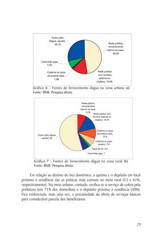 Gráfico 6 - Fontes de fornecimento dágua na zona urbana (a)
       Fonte: BNB. Pesquisa direta.




        Gráfico 7 - Fontes de fornecimento dágua na zona rural (b)
        Fonte: BNB. Pesquisa direta.

      Em relação ao destino do lixo doméstico, a queima e o depósito em local
próximo à residência são as práticas mais comuns no meio rural (53 e 61%,
respectivamente). No meio urbano, contudo, verifica-se o serviço de coleta pela
prefeitura (em 71% dos domicílios) e o depósito próximo à residência (30%).
Fica evidenciada, mais uma vez, a precariedade da oferta de serviços básicos
para considerável parcela dos beneficiários.




                                                                            29
 