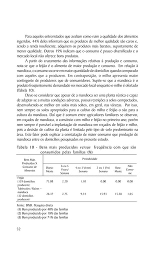 Para aqueles entrevistados que avaliam como ruim a qualidade dos alimentos
ingeridos, 44% deles informam que os produtos de melhor qualidade são caros e,
sendo a renda insuficiente, adquirem os produtos mais baratos, supostamente de
menor qualidade. Outros 19% indicam que o consumo é pouco diversificado e o
mercado local não oferece bons produtos.
      A partir do cruzamento das informações relativas à produção e consumo,
nota-se que o feijão é o alimento de maior produção e consumo. Em relação à
mandioca, o consumo ocorre em maior quantidade de domicílios quando comparado
com aqueles que a produzem. Em contraposição, o milho apresenta maior
contingente de produtores que de consumidores. Supõe-se que a mandioca é o
produto freqüentemente demandado no mercado local enquanto o milho é ofertado
(Tabela 10).
      Deve-se considerar que apesar de a mandioca ser uma planta rústica e capaz
de adaptar-se a muitas condições adversas, possui restrições a solos compactados,
desenvolvendo-se melhor em solos mais soltos, em geral, nas várzeas. Por isso,
nem sempre os solos apropriados para o cultivo do milho e feijão o são para a
cultura da mandioca. Daí que é comum entre agricultores familiares se observar,
em roçados de mandioca, o consórcio com milho e feijão no primeiro ano; porém
nem sempre é possível a implantação de mandioca em roçados de feijão e milho,
pois a decisão de cultivo da planta é limitada pelo tipo de solo predominante na
área. Este fator pode explicar a constatação de maior consumo que produção de
mandioca entre os domicílios pesquisados no presente estudo.
Tabela 10 - Bens mais produzidos versus freqüência com que são
            consumidos pelas famílias (%)
      Bens Mais                                 Periodicidade
     Produzidos X
     Consumo de                   6 ou 5                                           Não
                        Diaria-            4 ou 3 Vezes/    2 ou 1 Vez/   Rara-
       Alimentos                  Vezes/                                          Conso-
                        Mente                 Semana          Semana      Mente
                                  Semana                                           me
Feijão
(139 domicílios         73,08      2,20        1,10             0,00      0,00    0,00
produzem)
Tubérculos / Raízes –
mandioca
                        26,37      2,75        9,34             15,93     15,38   1,65
(32 domicílios
produzem)

Fonte: BNB. Pesquisa direta
 (1) Bem produzido por 40% das famílias
 (2) Bem produzido por 18% das famílias
 (3) Bem produzido por 71% das famílias


32
 
