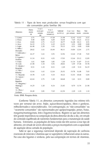 Tabela 11 - Tipos de bens mais produzidos versus freqüência com que
            são consumidos pelas famílias (%)
                              6 ou 5
                   Diaria-                  4 ou 3
                             vezes por                  Subtotal    2 ou 1 vez   Rara-     Não
 Alimentos         mente                   vezes por
                              semana                   (a+b+c)      por semana   mente   consome
                    (a)                   semana (c)
                                (b)
 1. Carnes            2,75         1,65        17,58       21,98         32,42   15,93      0,55
 2. Peixes            4,40         0,00         6,04       10,44          7,69   19,23     33,52
 3. Ovos             14,84         2,75        13,19       30,77         16,48   18,13      4,95
 4. Arroz            56,59         2,75         6,59       65,93          4,95    0,00      0,00
 5. Feijão           66,48         2,20         1,65       70,33          0,55    0,00      0,00
 6. Milho /
                     28,02        1,65         10,44       40,11         14,84   12,64      2,75
 Derivados
 7. Tubérculos /
                     26,37        1,65          4,95       32,96         12,64   17,58      7,69
 Raízes
 8. Legumes /
                     11,54        0,55          4,95       17,03         12,64   29,12     12,09
 Verduras
 9. Frutas            1,65        0,00          3,85        5,50         11,54   31,87     21,43
 10. Leite           21,98        1,10          4,95       28,02          5,49   17,58     19,78
 11. Queijos /
                      0,55        1,10          0,55         2,20         2,20    9,34     56,59
 Requeijão
 12. Pães /
                     12,64        1,65         12,64       26,93         19,78   16,48      7,69
 Bolachas
 13. Macarrão        19,78        1,10          9,34       30,22         15,93   18,68      6,04
 14. Açúcar /
 Doces /             62,64        2,75          3,30       68,68          1,65    0,55      0,00
 Rapadura
 15. Margarina /
 Manteiga /          14,29        3,30          8,24       25,83          8,79   13,74     21,98
 Nata
 16. Óleos /
                     54,40        3,85          7,69       65,94          2,20    1,10      1,10
 Gorduras
Fonte: BNB. Pesquisa direta.

     Conforme Tabela 11, os alimentos comumente ingeridos (no mínimo três
vezes por semana) são arroz, feijão, açúcar/doces/rapadura, óleos e gorduras,
milho/derivados e raízes/tubérculos. Em contraposição, os “não consumidos” ou
“raramente consumidos” são representados por queijos/requeijão, peixes, frutas,
margarina/manteiga/nata, leite e legumes/verduras. Registre-se que tais alimentos
têm grande importância na composição da dieta alimentar do dia-a-dia, em virtude
do conteúdo equilibrado de nutrientes fundamentais para a manutenção da saúde
humana. Entretanto, as populações de baixa renda não têm acesso a esse tipo de
alimento, em virtude de serem oferecidos a preços incompatíveis com a capacidade
de aquisição dessa camada da população.
     Sabe-se que a segurança nutricional depende da superação de carências
essenciais de minerais e vitaminas que se superpõem e influenciam umas às outras.
No caso dos legumes e verduras, pela sua composição em termos de vitaminas,

                                                                                              33
 