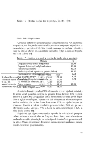 Tabela 16 - Rendas Médias dos Domicílios, Em (R$ 1,00)




                Fonte: BNB. Pesquisa direta.

                  Constatou-se também que as rendas não são constantes para 70% das famílias
            pesquisadas, em função dos entrevistados possuírem ocupações esporádicas –
            como diarista, especialmente (24%) e considerando que as condições climáticas
            (seca ou falta de chuvas em quantidade suficiente), reduz a oferta de trabalho
            para 18% (Tabela 17).
                   Tabela 17 - Motivo pelo qual a receita da família não é constante
                                                 Motivos                       %
                    Ocupação fora da lavoura é esporádica                    23,94
                    Depende do inverno/condições climáticas                  18,31
                    Falta emprego/trabalho                                   12,68
                    Família depende de repasses do governo (bolsas)          11,97
                    Fatores adversos à lavouraUrbano etc)
                                                (pragas, Rural   Total        5,63
                    Não possui tecnologias 210,23 158,46
Renda média mensal por domicílio (A)                             173,53       4,23
Média dos auxílios monetários (B) irregular (entressafras) 67,43
                    A produção é                64,01               66,43     4,23
% (A) / (B)         Há períodos de entressafra 30,45 42,55          38,28      -
Mensal per capita Outras respostas              42,85 32,24         35,32    19,01
Renda média mensal per capita, exceto (B)direta.
                   Fonte: BNB. Pesquisa         29,80 18,52         21,80

                  A maioria dos entrevistados (80%) afirmou não receber ajuda de entidades
            de apoio social, parentes, amigos ou governo (cesta-básica); 11% recebem
            dinheiro; e outros 9% são ajudados com o fornecimento de leite, arroz, feijão,
            carne e açúcar ou refeições. Apenas 4% dos entrevistados informaram que os
            auxílios recebidos têm caráter diário. Para outros 12% essa ajuda é mensal ou
            ocasional. Quanto a outros benefícios governamentais, 88% das pessoas
            informaram receber vale-gás, 74%, o bolsa ou cartão-alimentação e 32%, o
            bolsa-escola (Tabela 18).
                  Registre-se que alguns entrevistados, quando da realização da pesquisa,
            embora estivessem cadastrados no Programa Fome Zero, ainda não estavam
            recebendo o cartão alimentação ou outro tipo de transferência governamental.
            De fato, 3,8% dos entrevistados declararam que não estavam recebendo, naquela
            ocasião, benefícios governamentais.


                                                                                         41
 