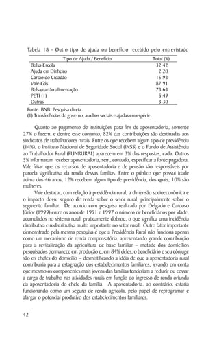 Tabela 18 - Outro tipo de ajuda ou benefício recebido pelo entrevistado
                      Tipo de Ajuda / Benefício                        Total (%)
    Bolsa-Escola                                                        32,42
    Ajuda em Dinheiro                                                    2,20
    Cartão do Cidadão                                                   15,93
    Vale-Gás                                                            87,91
    Bolsa/cartão alimentação                                            73,63
    PETI (1)                                                             5,49
    Outras                                                               3,30
  Fonte: BNB. Pesquisa direta.
  (1) Transferências do governo, auxílios sociais e ajudas em espécie.

       Quanto ao pagamento de instituições para fins de aposentadoria, somente
27% o fazem, e dentre esse conjunto, 82% das contribuições são destinadas aos
sindicatos de trabalhadores rurais. Entre os que recebem algum tipo de previdência
(14%), o Instituto Nacional de Seguridade Social (INSS) e o Fundo de Assistência
ao Trabalhador Rural (FUNRURAL) aparecem em 3% das respostas, cada. Outros
5% informaram receber aposentadoria, sem, contudo, especificar a fonte pagadora.
Vale frisar que os recursos de aposentadoria e de pensão são responsáveis por
parcela significativa da renda dessas famílias. Entre o público que possui idade
acima dos 46 anos, 12% recebem algum tipo de previdência, dos quais, 10% são
mulheres.
       Vale destacar, com relação à previdência rural, a dimensão socioeconômica e
o impacto desse seguro de renda sobre o setor rural, principalmente sobre o
segmento familiar. De acordo com pesquisa realizada por Delgado e Cardoso
Júnior (1999) entre os anos de 1991 e 1997 o número de beneficiários por idade,
acumulados no sistema rural, praticamente dobrou, o que significa uma incidência
distributiva e redistributiva muito importante no setor rural. Outro fator importante
demonstrado pela mesma pesquisa é que a Previdência Rural não funciona apenas
como um mecanismo de renda compensatória, apresentando grande contribuição
para a revitalização da agricultura de base familiar – metade dos domicílios
pesquisados permanece em produção e, em 84% deles, o beneficiário e seu cônjuge
são os chefes do domicílio – desmistificando a idéia de que a aposentadoria rural
contribuiria para a estagnação dos estabelecimentos familiares, levando em conta
que mesmo os componentes mais jovens das famílias tenderiam a reduzir ou cessar
a carga de trabalho nas atividades rurais em função do ingresso de renda oriunda
da aposentadoria do chefe da família. A aposentadoria, ao contrário, estaria
funcionando como um seguro de renda agrícola, pelo papel de reprogramar e
alargar o potencial produtivo dos estabelecimentos familiares.


42
 