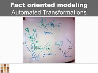 Fact Modeling Fact Oriented Modeling in 10 steps | PDF