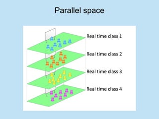 Parallel space


        Real time class 1


        Real time class 2


        Real time class 3


        Real time class 4
 