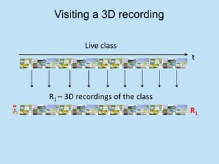 Visiting a 3D recording

          Live class
                                  t



R1 – 3D recordings of the class
                                  R1
 