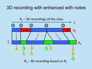 3D recording with enhanced with notes

      R1 – 3D recordings of the class
                                            t

          x                             x   R1


                                                 R4




         R4 – 3D recording based on R1
 