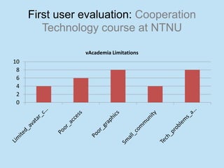 First user evaluation: Cooperation
        Technology course at NTNU

                vAcademia Limitations
10
 8
 6
 4
 2
 0
 