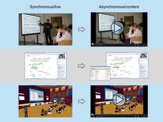 Synchronous/live   Asynchronous/content
 