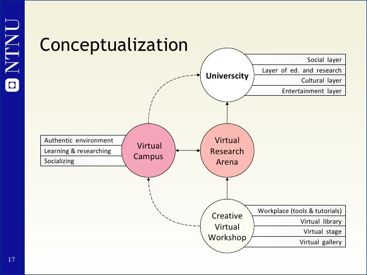conceptualizing essay Conceptualizing addiction: compare and contrast two models of conceptualizing addiction write a 1,050-to 1,400-word paper briefly describing the. conceptualizing essay Conceptualizing addiction: compare and contrast two models of conceptualizing addiction write a 1,050-to 1,400-word paper briefly describing the.