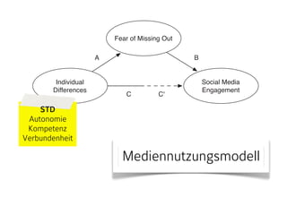 Wie werde ich FOMO los? Wie werde ich FOMO los?