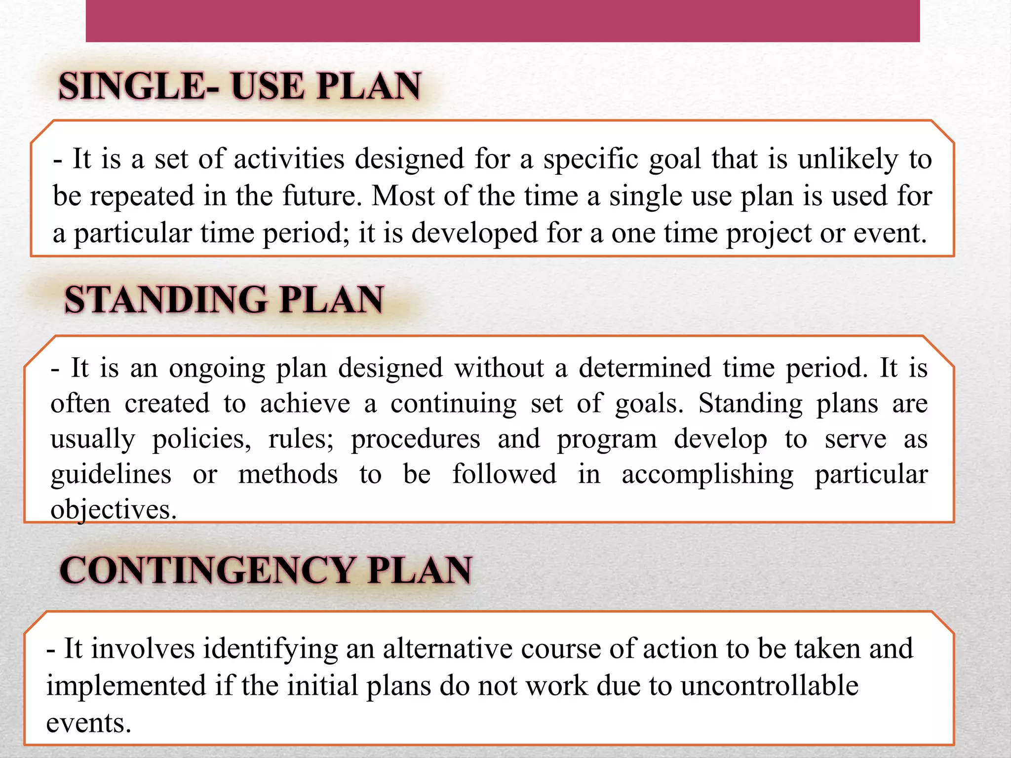 SINGLE- USE PLAN
- It is a set of activities designed for a specific goal that is unlikely to
be repeated in the future. Most of the time a single use plan is used for
a particular time period; it is developed for a one time project or event.
- It is an ongoing plan designed without a determined time period. It is
often created to achieve a continuing set of goals. Standing plans are
usually policies, rules; procedures and program develop to serve as
guidelines or methods to be followed in accomplishing particular
objectives.
CONTINGENCY PLAN
- It involves identifying an alternative course of action to be taken and
implemented if the initial plans do not work due to uncontrollable
events.
STANDING PLAN
 