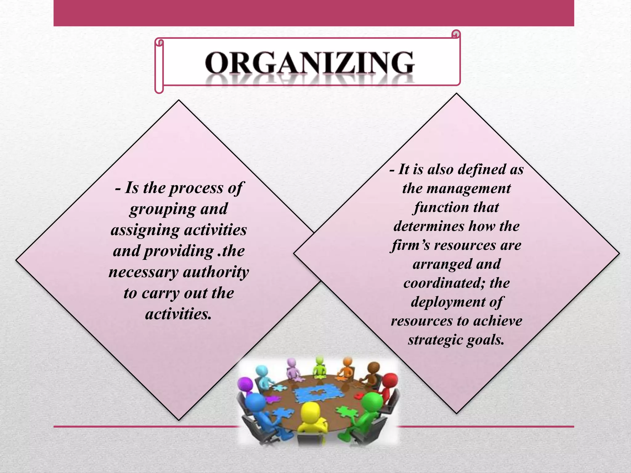 - Is the process of
grouping and
assigning activities
and providing .the
necessary authority
to carry out the
activities.
- It is also defined as
the management
function that
determines how the
firm’s resources are
arranged and
coordinated; the
deployment of
resources to achieve
strategic goals.
 