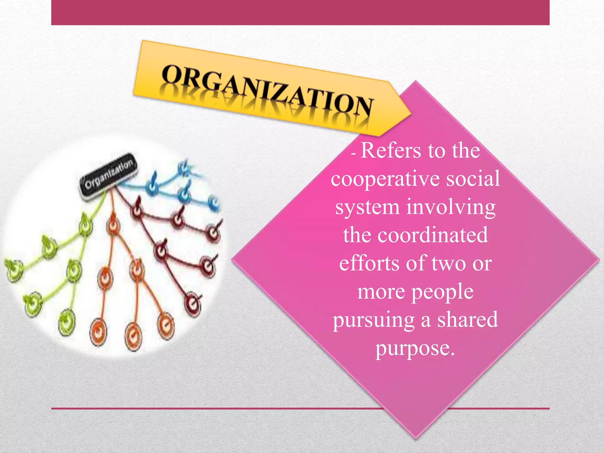 - Refers to the
cooperative social
system involving
the coordinated
efforts of two or
more people
pursuing a shared
purpose.
 