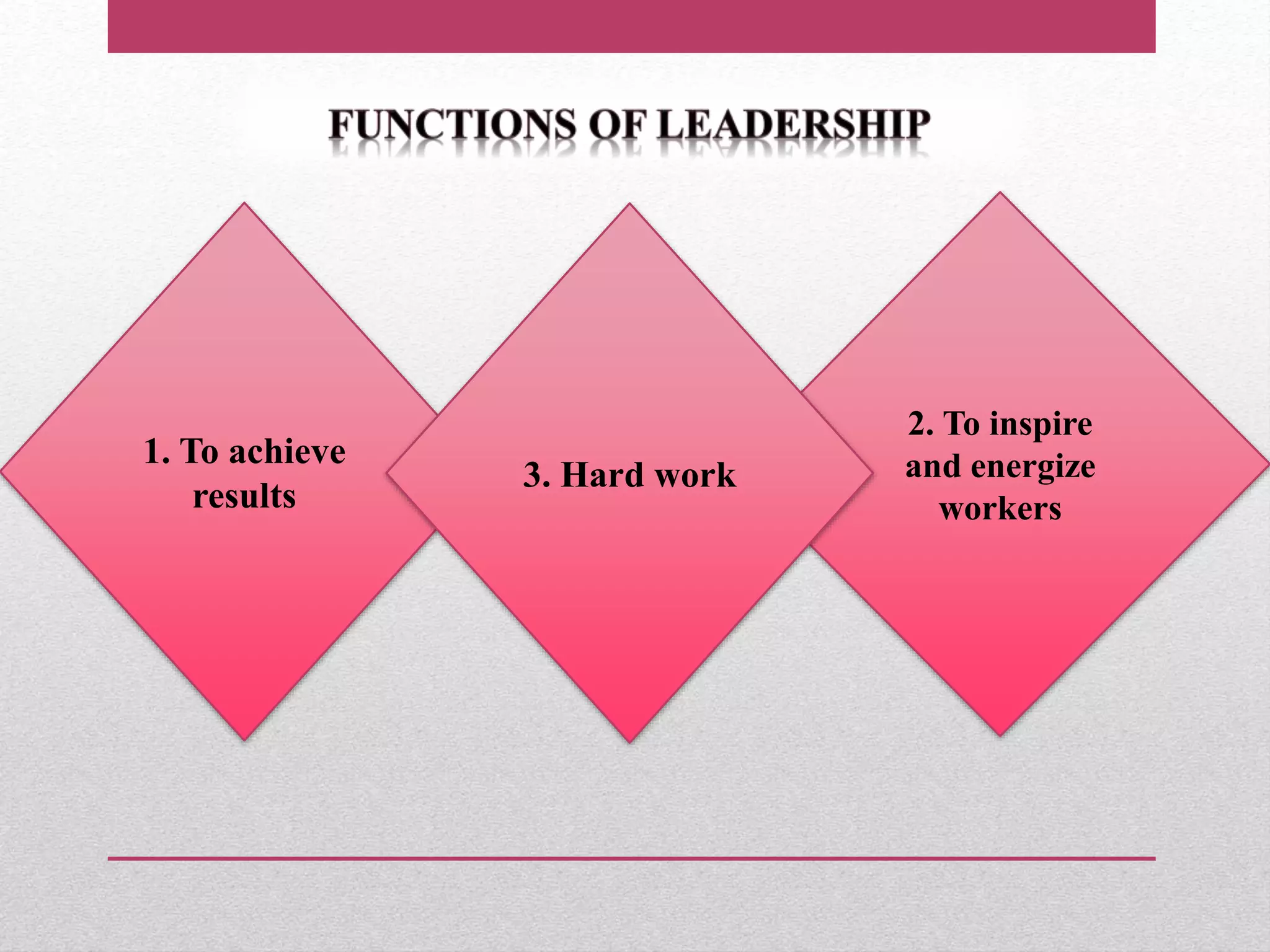 1. To achieve
results
2. To inspire
and energize
workers
3. Hard work
 