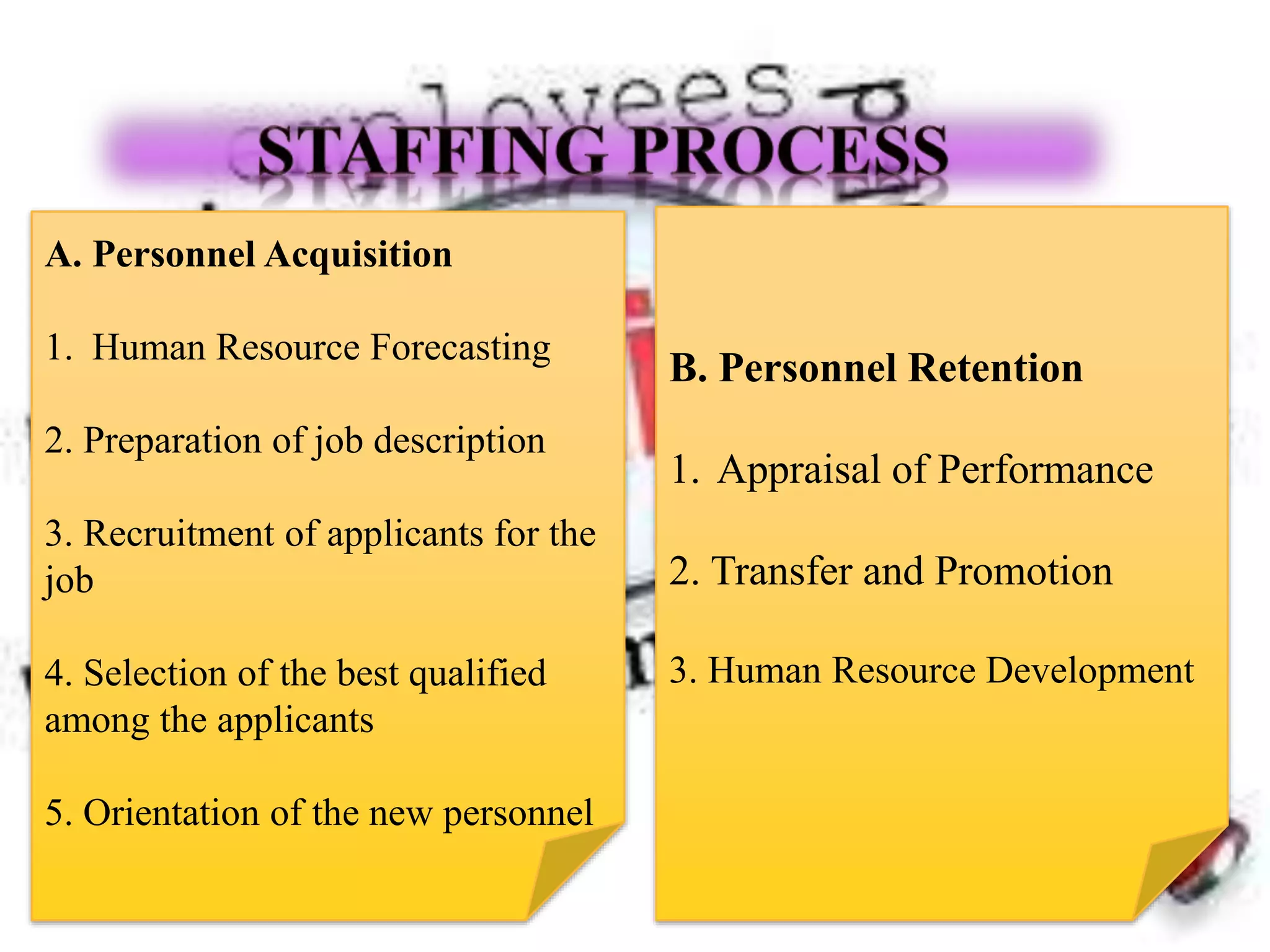 A. Personnel Acquisition
1. Human Resource Forecasting
2. Preparation of job description
3. Recruitment of applicants for the
job
4. Selection of the best qualified
among the applicants
5. Orientation of the new personnel
B. Personnel Retention
1. Appraisal of Performance
2. Transfer and Promotion
3. Human Resource Development
 