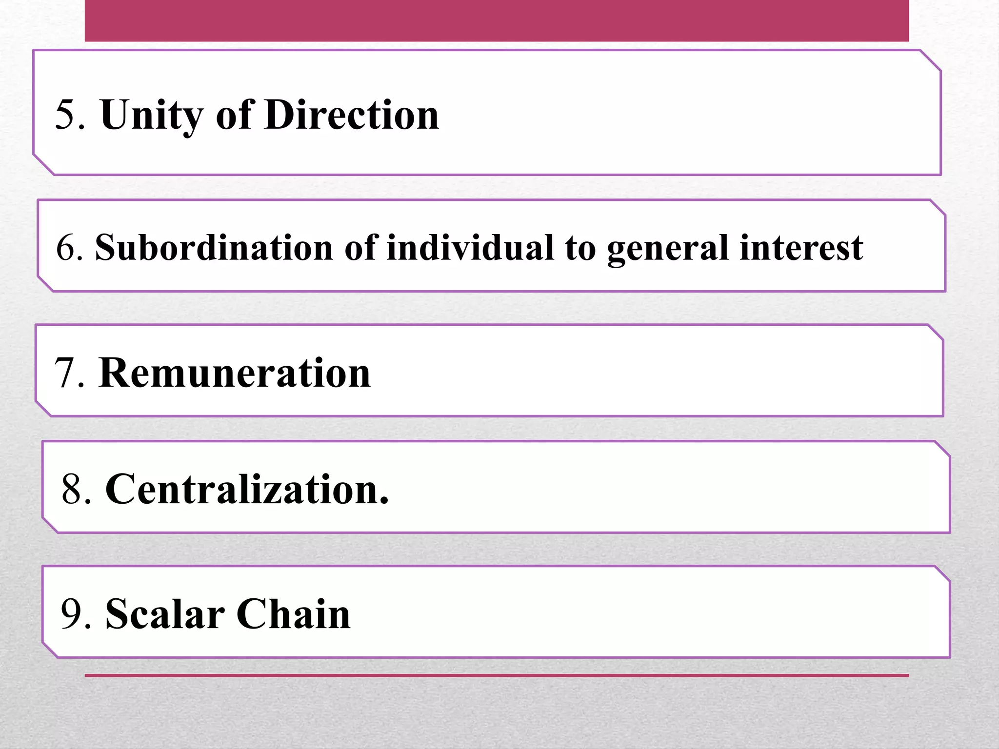 5. Unity of Direction
6. Subordination of individual to general interest
7. Remuneration
8. Centralization.
9. Scalar Chain
 