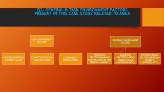 Q2- GENERAL & TASK ENVIRONMENT FACTORS
PRESENT IN THIS CASE STUDY RELATED TO AMEX
GENERAL ENVIRONMENT
FACTORS
POLITICAL
FACTORS(BANKING
RESTRICTIONS IN THE
FOREIGN MARKET)
ECONOMIC
FACTORS(LARGE
MIDDLE CLASS
CUSTOMER BASE)
INTERNATIONAL
FACTORS(FOREIGN
MARKET
OPPORTUNITY)
TASK ENVIRONMENT
FACTORS
CUSTOMERS(MIDDLE
& UPPER CLASS)
COMPETITORS(VISA/
MASTER CARD)
GOVERNMENT
REGULATIONS
 