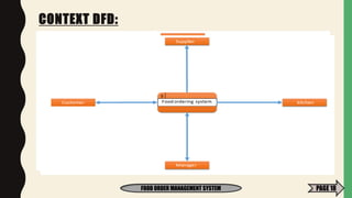 CONTEXT DFD:
FOOD ORDER MANAGEMENT SYSTEM PAGE 18
 