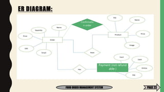 ER DIAGRAM:
FOOD ORDER MANAGEMENT SYSTEM PAGE 23
Confirmatio
n order
Payment (not refund
able )
 