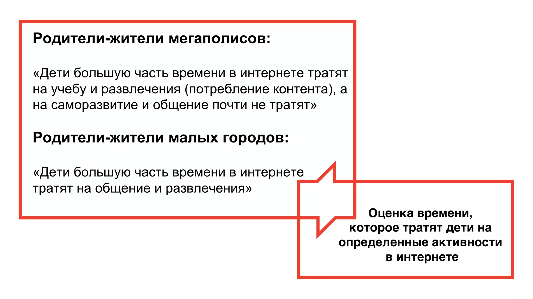 Родители-жители мегаполисов:
«Дети большую часть времени в интернете тратят
на учебу и развлечения (потребление контента), а
на саморазвитие и общение почти не тратят»
Оценка времени,
которое тратят дети на
определенные активности
в интернете
Родители-жители малых городов:
«Дети большую часть времени в интернете
тратят на общение и развлечения»
 