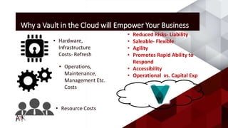 Why a Vault in the Cloud will Empower Your Business
• Hardware,
Infrastructure
Costs- Refresh
• Operations,
Maintenance,
Management Etc.
Costs
• Resource Costs
• Reduced Risks- Liability
• Saleable- Flexible
• Agility
• Promotes Rapid Ability to
Respond
• Accessibility
• Operational vs. Capital Exp
 