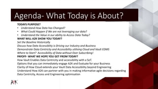 TODAYS PURPOSE?
• Understand How Data has Changed?
• What Could Happen if We are not leveraging our data?
• Understand the Value in our ability to Access Data Today?
WHAT WILL A2K SHOW YOU TODAY?
Set the Baseline Historically
Discuss how Data Accessiblity is Driving our Industry and Business
Demonstrate Data Centricity and Accessibility utilising Cloud and Vault EDMS
Where to Start? Accessibility of Data without Over Subscribing!
PAYOFF- WHAT WE HOPE YOU GET FROM TODAY?
How Vault Enables Data Centricity and accessibility with a SoT.
Options that you can immediately engage A2K and Evaluate for your Business
Clarity of How Cloud extends your Vault Data Accessibility beyond Engineering
Understand How A2K can partner with you in making informative agile decisions regarding
Data Centricity, Access and Engineering optimisation
Agenda- What Today is About?
 