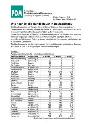 Diplom-Finanzwirt (FH)
Dr. Carsten Weerth BSc LLM MA
1
Wie hoch ist die Hundesteuer in Deutschland?
Die Hundesteuer ist ein Beispiel für eine Gemeindesteuer (Kommunalsteuer).
Die Höhe der Hundesteuer differiert sehr stark in Deutschland (sogar regional im
selben Bundesland) und in einigen Kommunen wird gar keine Hundesteuer erhoben
(z.B. in Eschborn, Samtgemeinde Lühe, Niedersachsen und Waltersdorf, Sachsen).
Hundesteuern werden auf Grund der Hundesteuergesetze der Länder oder Kommu-
nalabgabengesetze und der erlassenen Hundesteuer-Satzungen erhoben.
In größeren Städten und Ballungsräumen ist dabei die Hundesteuer häufig höher als
in ländlichen Gemeinden. Die Hundesteuer ist ein Jahresbetrag pro Hund, wobei
einige Satzungen für den 2. und 3. Hund geringere Steuersätze festlegen.
Tabelle 1:
Ausgewählte Beispiele für Hundesteuersätze in Euro
Stadt/Gemeinde Bundesland 1. Hund 2. Hund 3. Hund
Kroonprinzenkoog Schleswig-H. 20 0 0
Mühbrook Schleswig-H. 27 0 0
Nüdlingen Bayern 30 0 0
St. Egidien Sachsen 30 0 0
Schwabenheim Rheinland-Pf. 42 0 0
Pfaffenweiler Baden-Würt. 72 0 0
Stuttgart Baden-Würt. 108 216 216
Gräfeling Bayern 26 26 26
München Bayern 100 100 100
Hamburg Hamburg 90 90 90
Bremen Bremen 123 123 123
Bremerhaven Bremen 90 90 90
Berlin Berlin 120 180 180
Schwerin Mecklenburg 90 200 350
Güstrow Mecklenburg 90 120 160
Kiel Schleswig-H. 126 177 213
Immenstedt Schleswig-H. 5 10 20
Düsseldorf Nordrhein-W. 96 150 180
Frankfurt/Main Hessen 90 180 180
Bad Nauheim Hessen 90 180 240
Hanau Hessen 80 150 200
Witten Nordrhein-W. 120 192 240
Bedburg Nordrhein-W. 120 200 350
Briedel Rheinland-Pf. 100 200 300
Cochem Rheinland-Pf. 60 0 0
Langscheid Rheinland-Pf. 18 27 36
Hannover Niedersachsen 132 240 240
(Quelle: http://hundesteuer.biz/#Hundesteuer-Rechner)
 