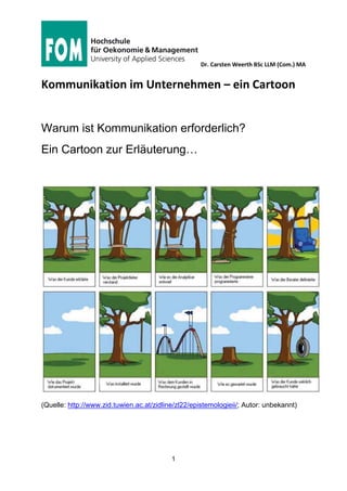 Dr. Carsten Weerth BSc LLM (Com.) MA
1
Kommunikation im Unternehmen – ein Cartoon
Warum ist Kommunikation erforderlich?
Ein Cartoon zur Erläuterung…
(Quelle: http://www.zid.tuwien.ac.at/zidline/zl22/epistemologieii/; Autor: unbekannt)
 